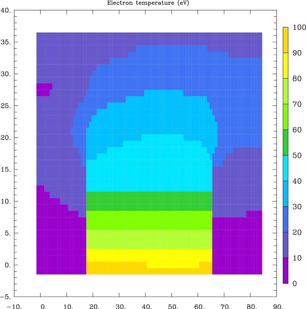 Electron temperature in the computation domain