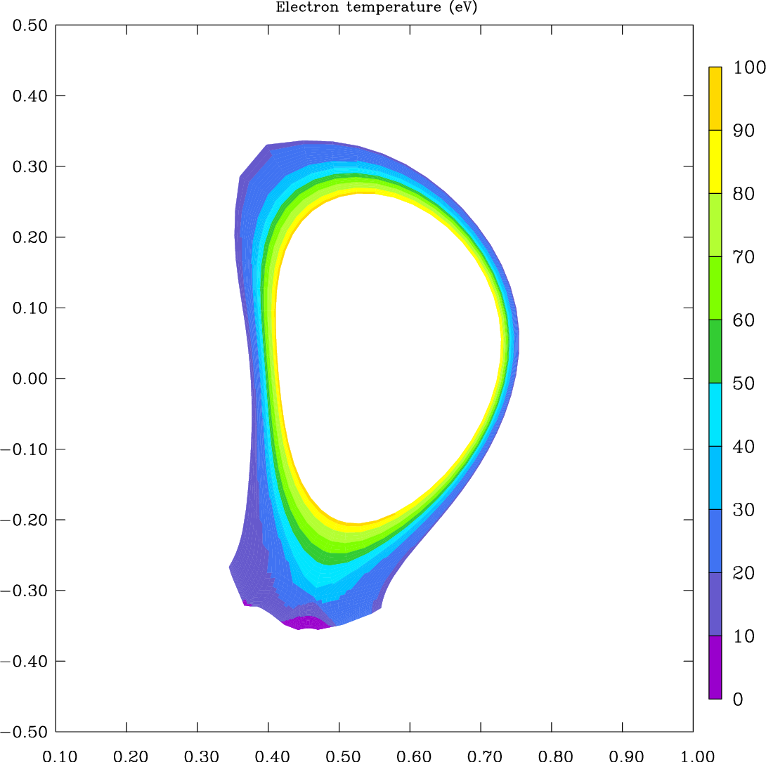 Electron temperature in the poloidal cross-section