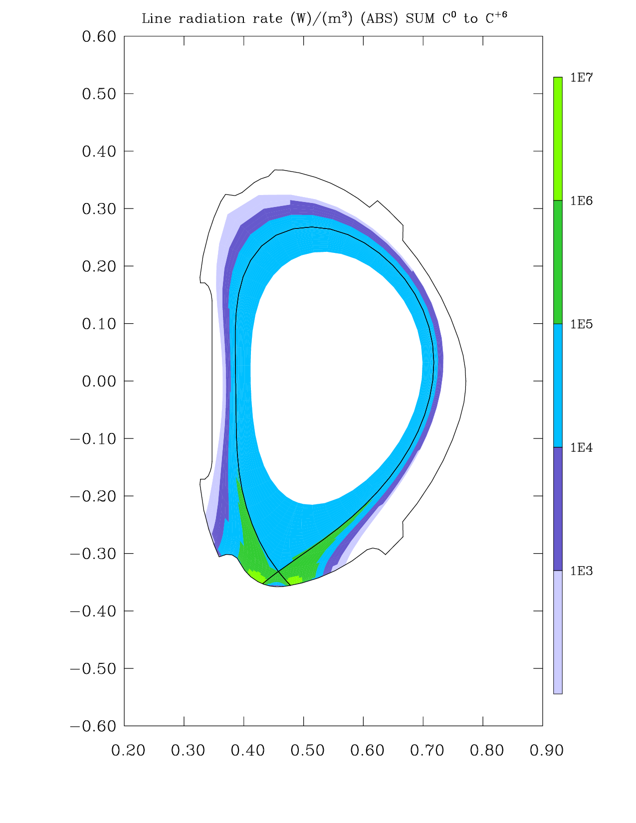 2D map of total carbon line radiation