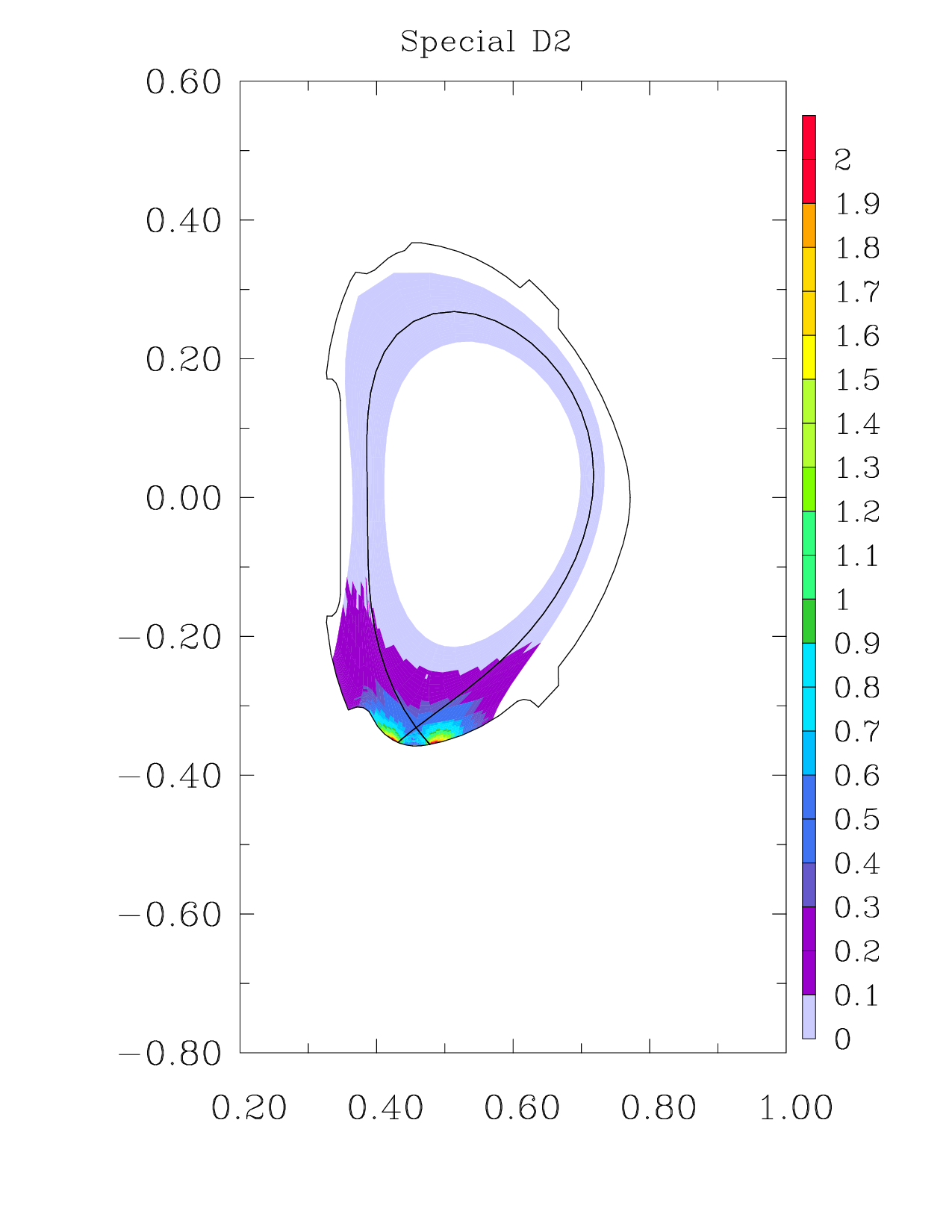 2D map of B2.5 total neutral pressure
