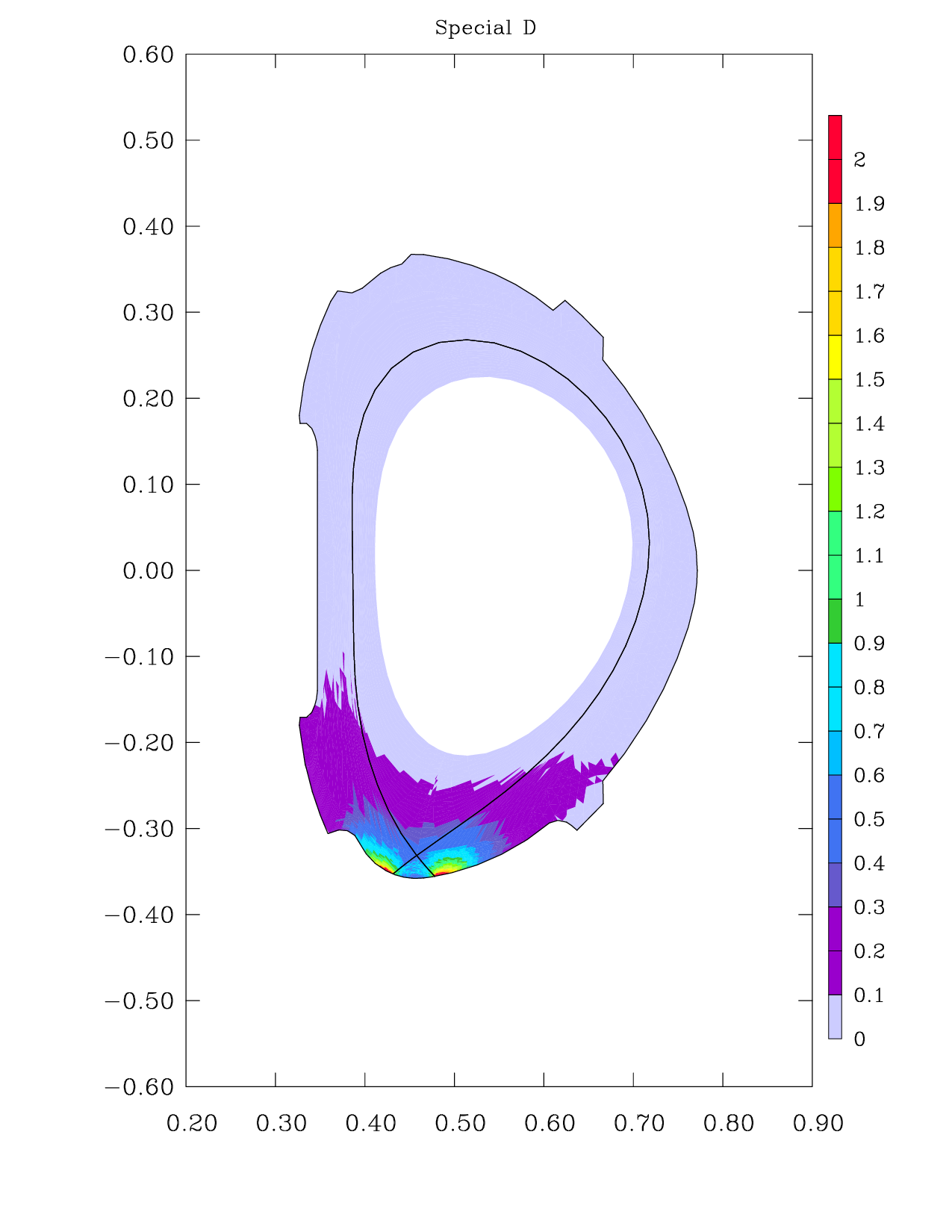 2D map of EIRENE total neutral pressure