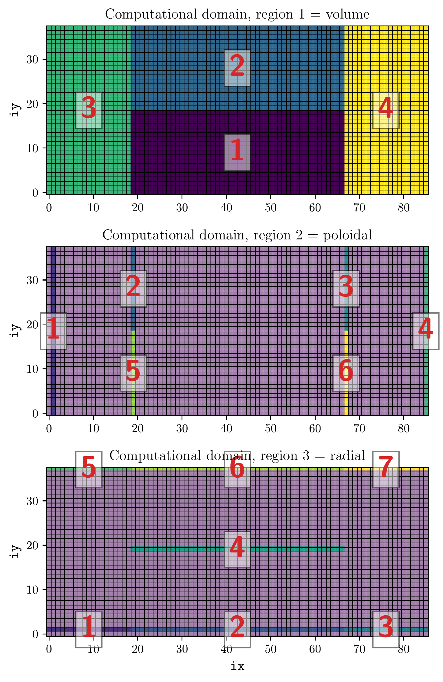 Regions as defined in the computational domain.