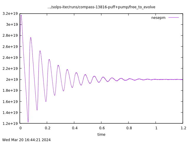 Damped oscillations