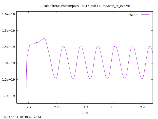 Sustained oscillations