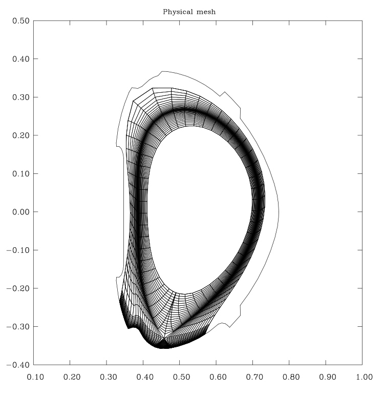 B2.5 rectangular mesh