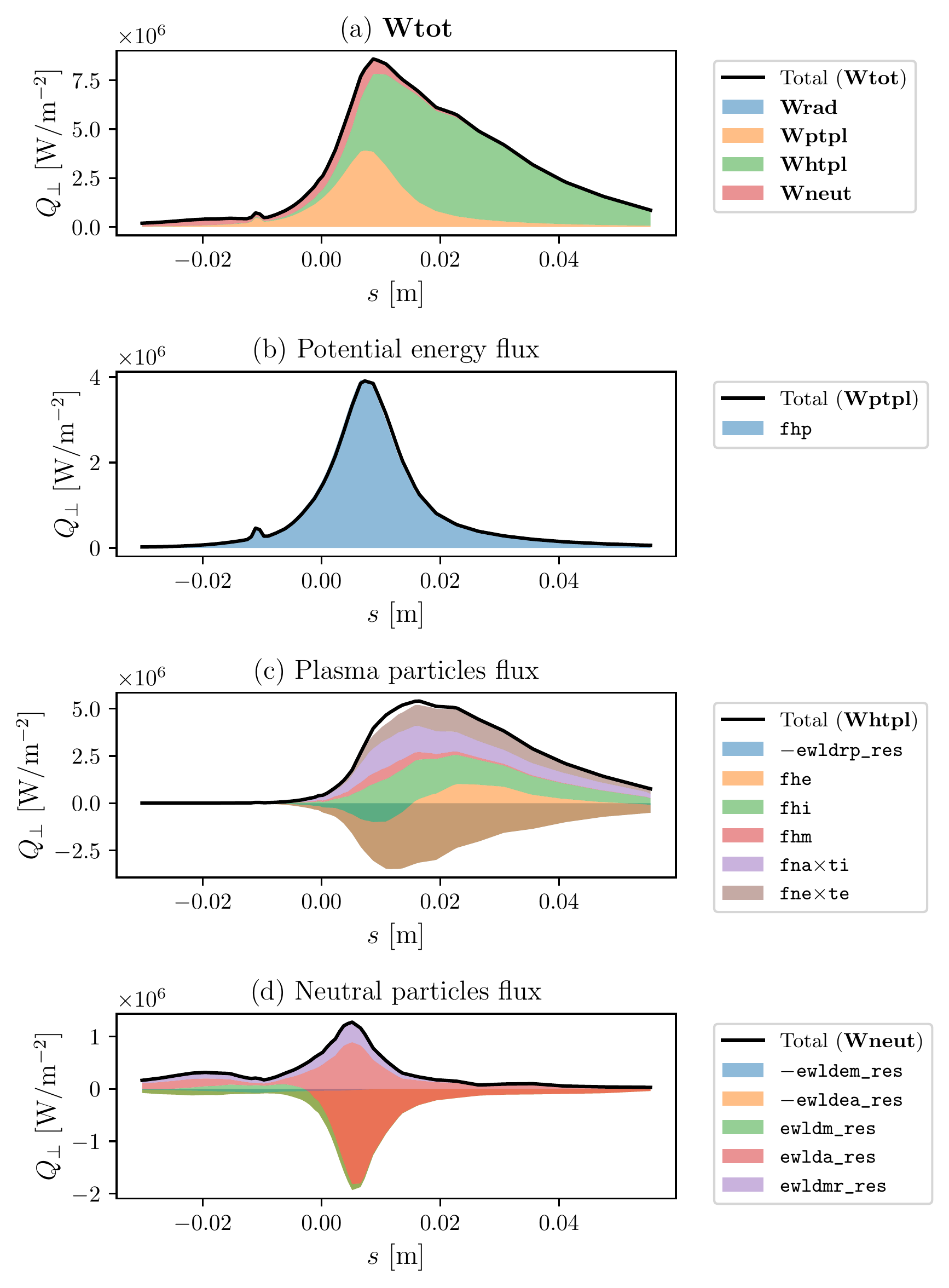 Total flux **Wtot** composition for a selected target. Radiation flux **Wrad** is either negligible or wrongly calculated.